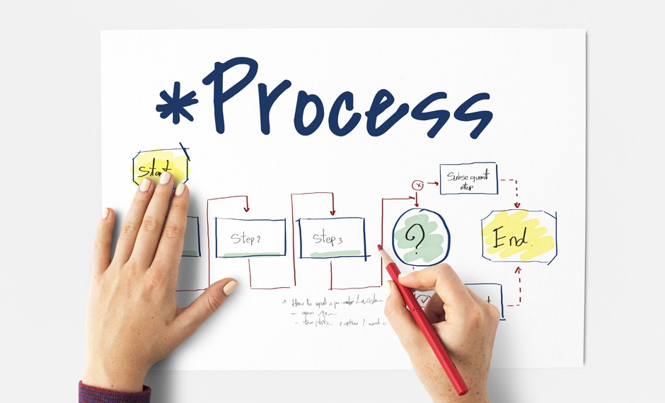 How To Design A Content Map In 8 Steps